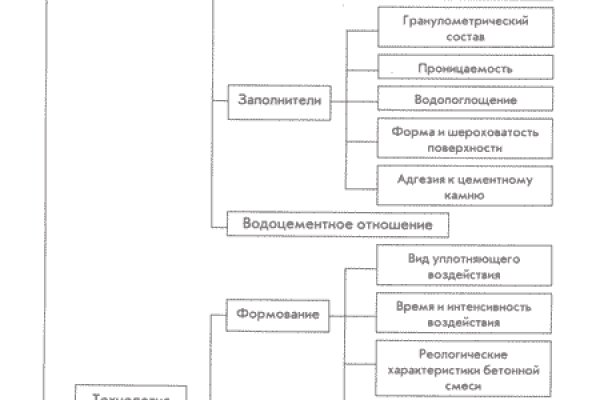 Ссылка на кракен в браузере